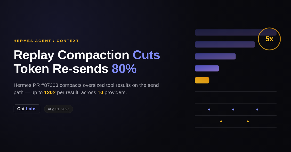 Hermes Agent Replay Compaction Cuts Re-sent Tool Output by up to 80%